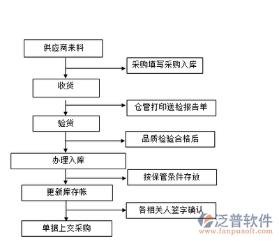 實(shí)時(shí)庫存軟件數(shù)據(jù)庫開發(fā)與管理 高效運(yùn)營的核心支柱
